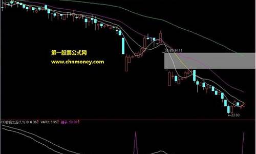 抄底 指标源码_抄底指标源码